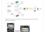 do image processing, video analysis and deep learning work